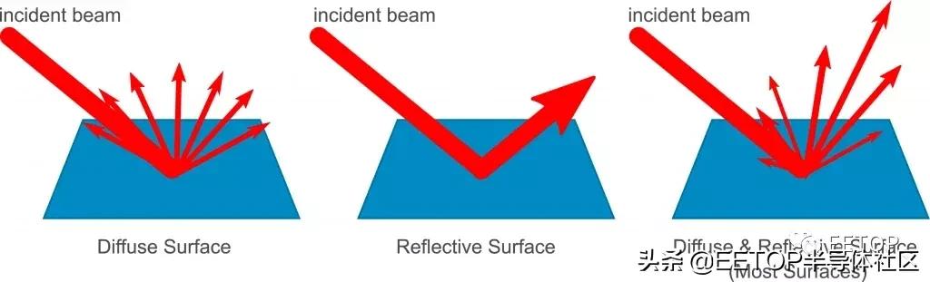 毫米波和厘米波的优缺点,毫米波投屏器优缺点