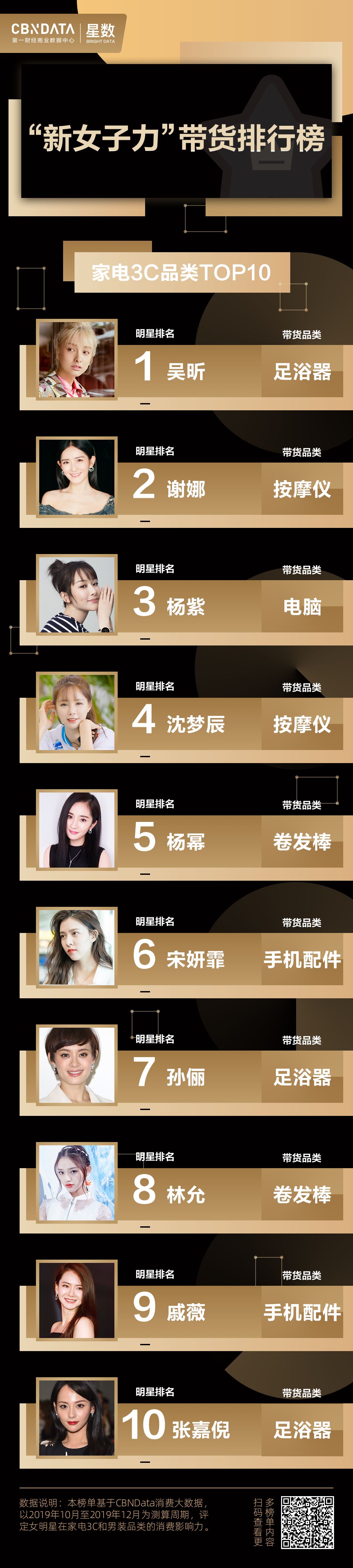 彭于晏陈伟霆合作,angelababy彭于晏井柏然陈伟霆