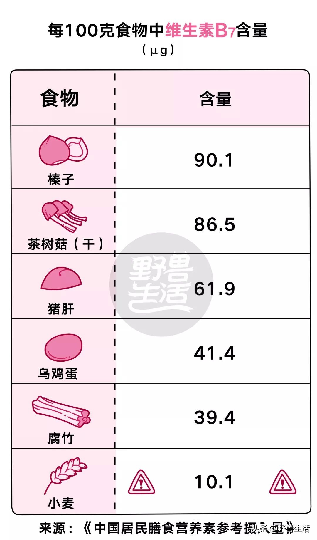需要每天都补足维生素c吗,这个季节每天大量补充维生素c