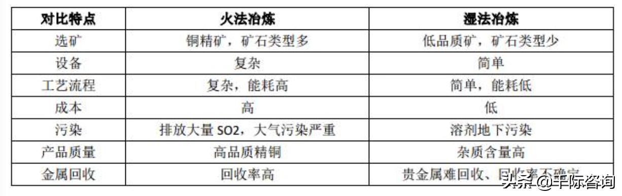 金属铜行业深度报告,2024年铜加工行业分析