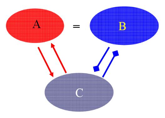 都在测温度,但到底什么是温度?|贤说八道