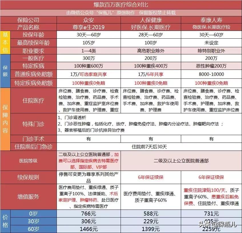 支付宝和微信的保险哪个好,在支付宝上买重大疾病保险靠谱吗