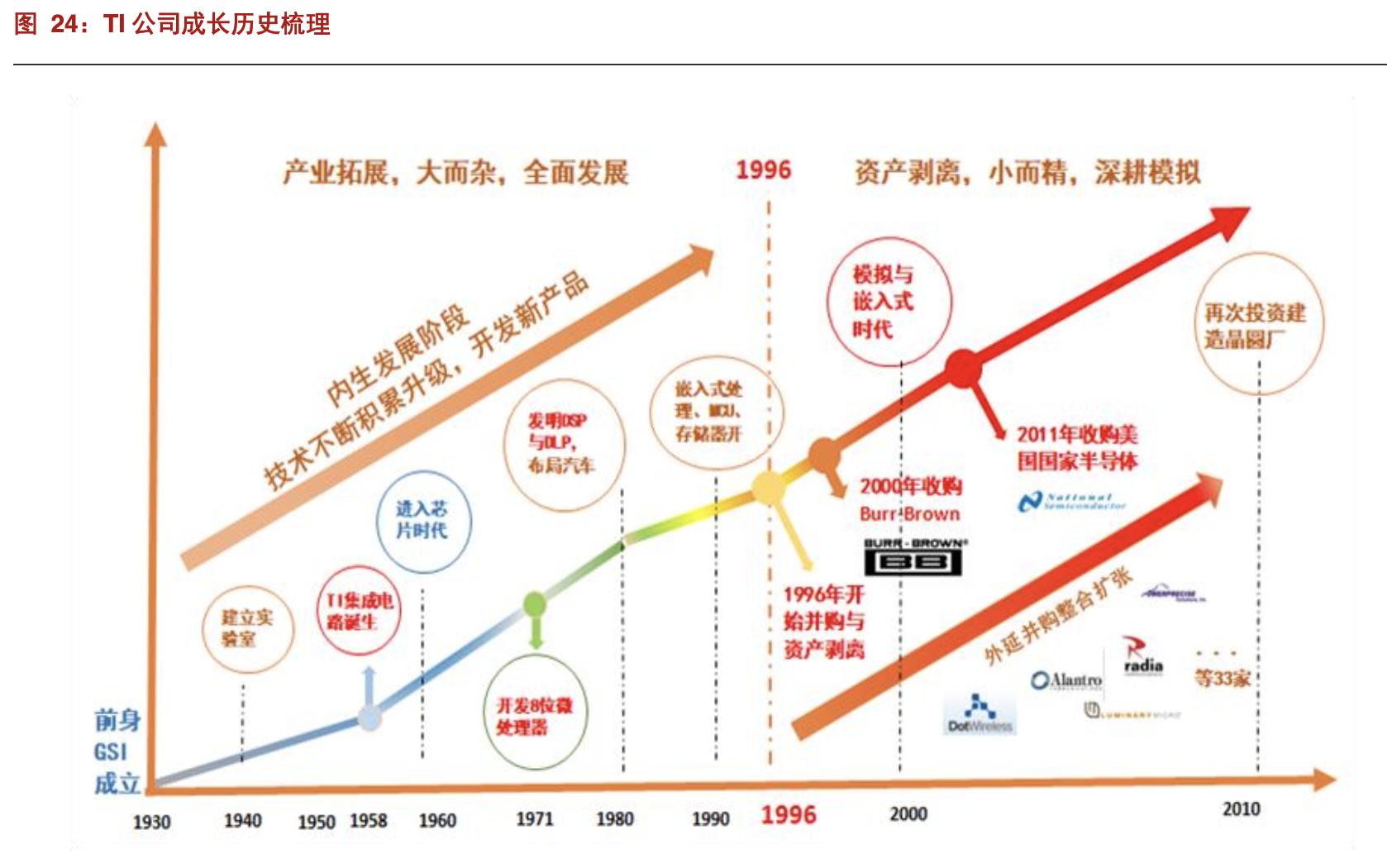 圣邦股份模拟芯片,中国德州仪器龙头