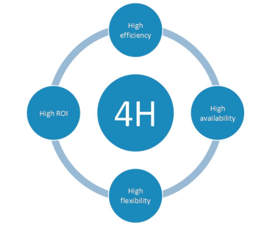 物流的发展与应用,物流的发展