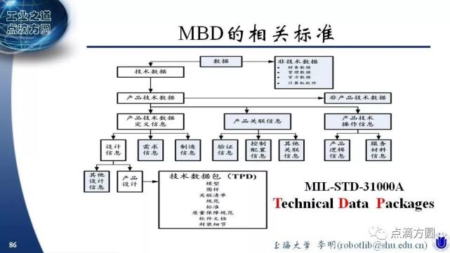 工业互联网上到底跑些什么?关于MBD的10个问题