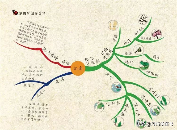 全网最全古诗启蒙书测评,早教古诗100首儿童启蒙必读诗篇