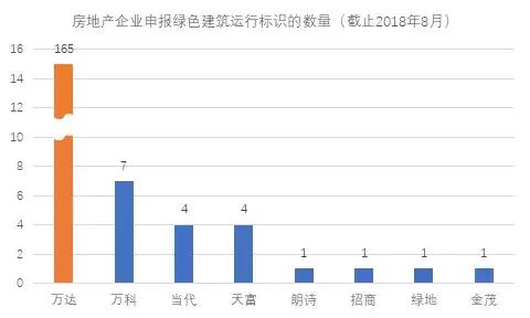 2022中国商业地产发展白皮书,中国商业地产数字化白皮书