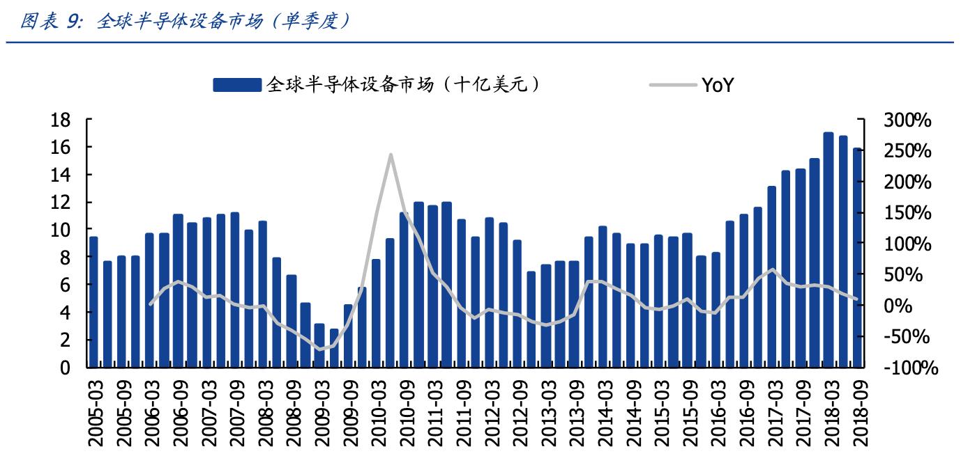 中国顶尖精密仪器龙头上市公司,中国高端仪器仪表龙头