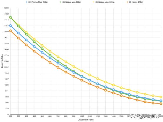 美军西格绍尔mg338机枪展示,mg338机枪使用多少毫米子弹