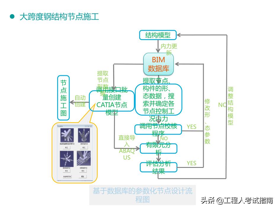 revit基础建模视频教程,revit施工图教学视频
