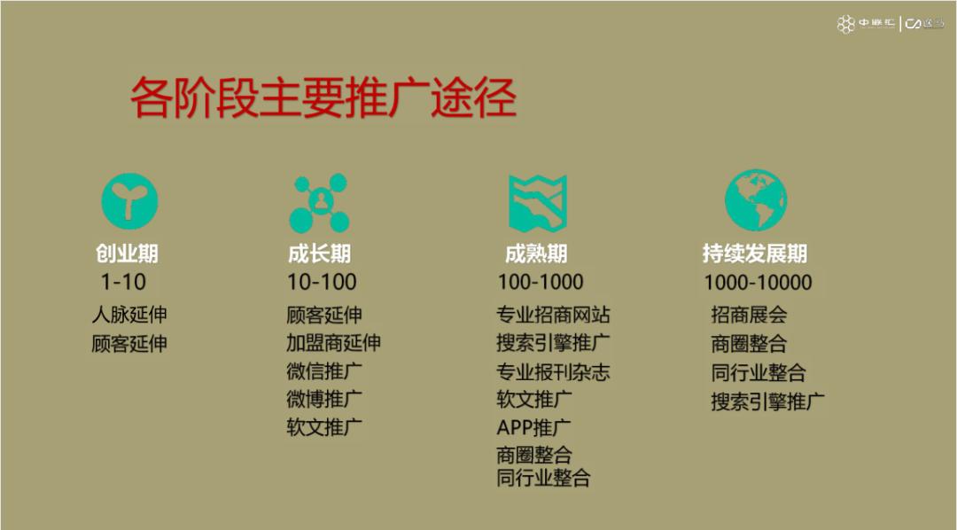 如何做好招商这件事,招商的十大要点