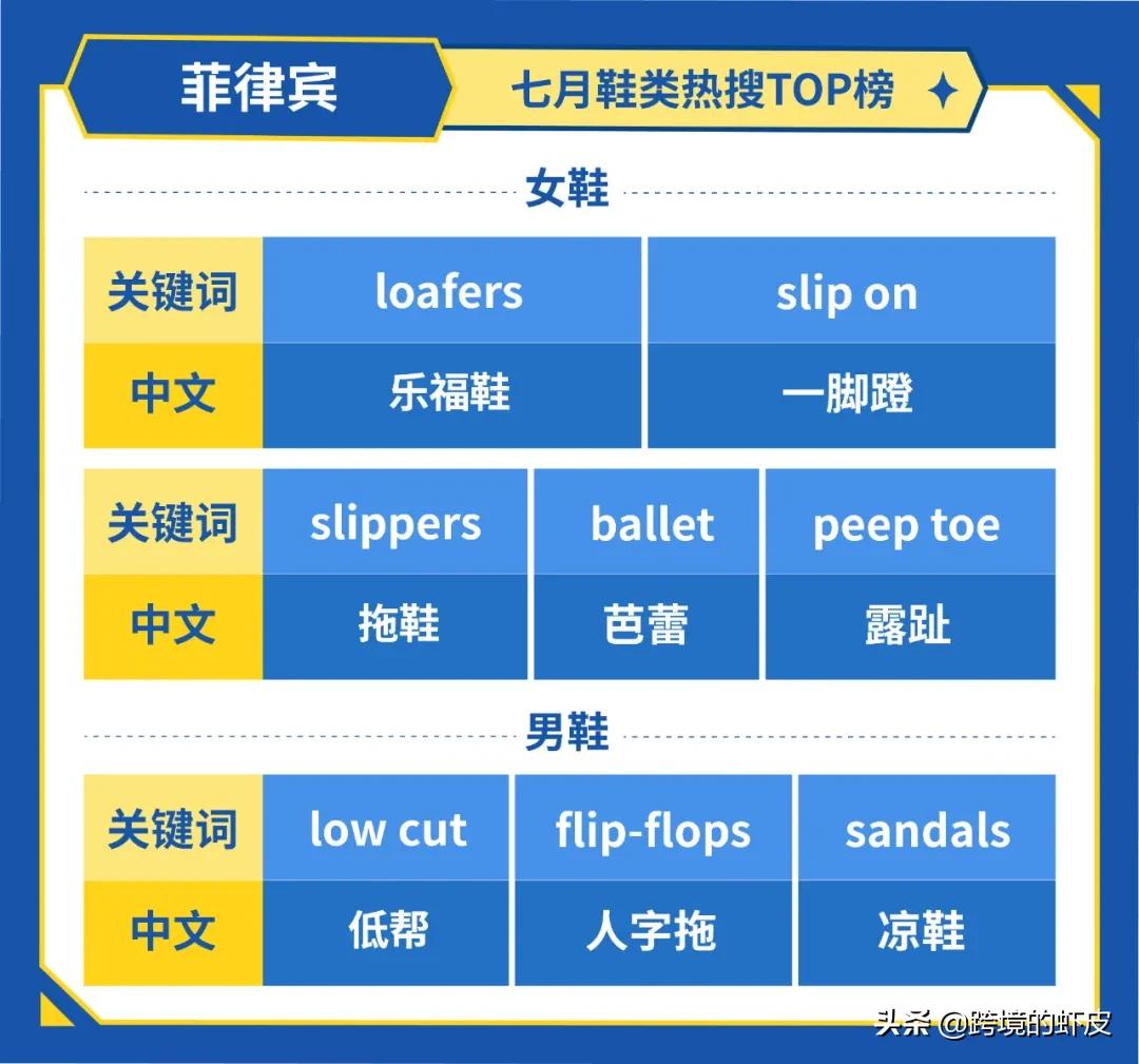 做东南亚本土店需要什么资料,新手做跨境电商选择shopee的理由