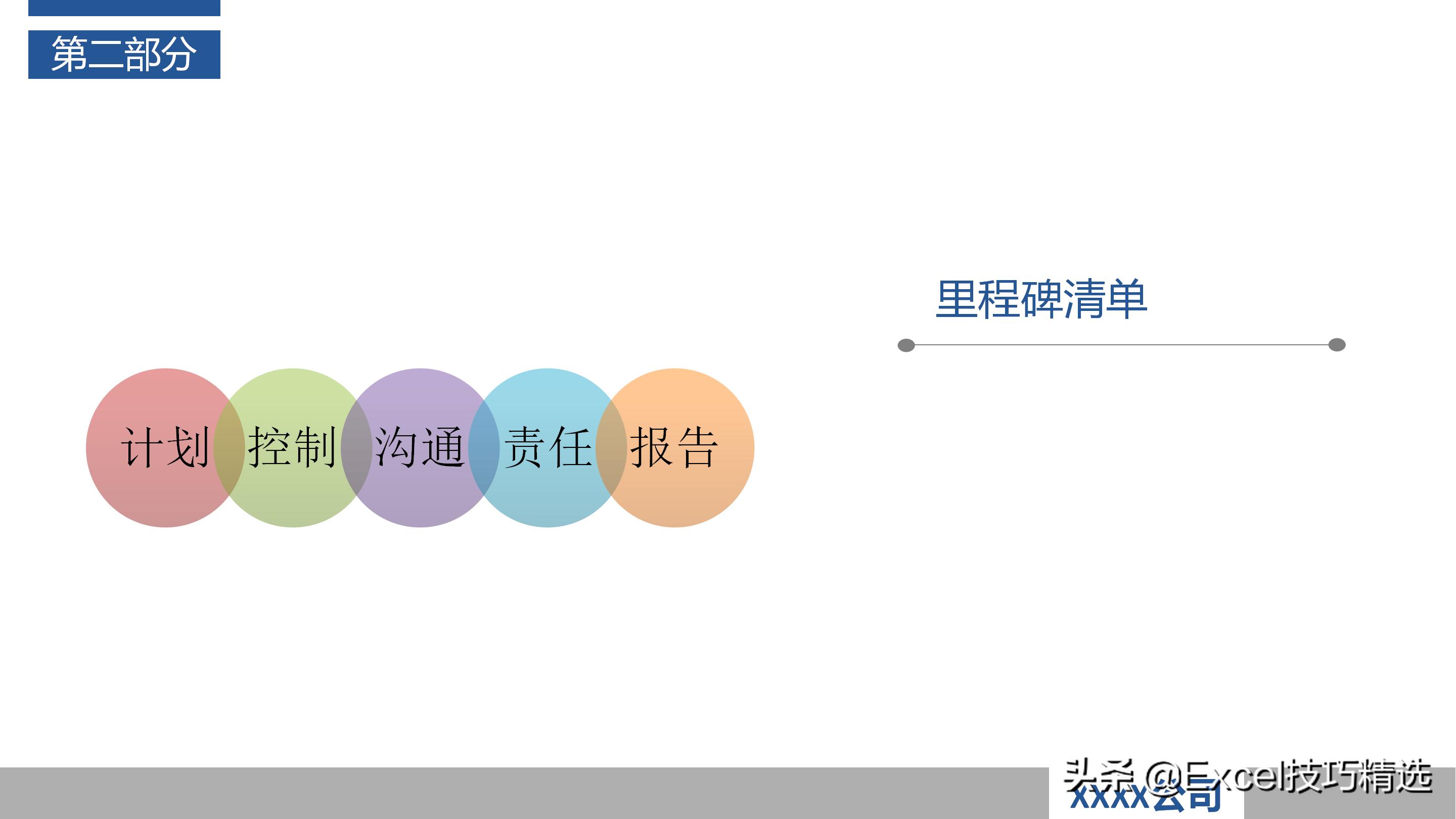 如何当好项目经理？推荐48页培训PPT，基础知识管理过程软实力