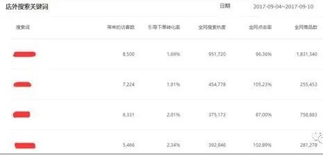 店铺核心数据分析在哪里看,诊断店铺数据从哪几个方面来看