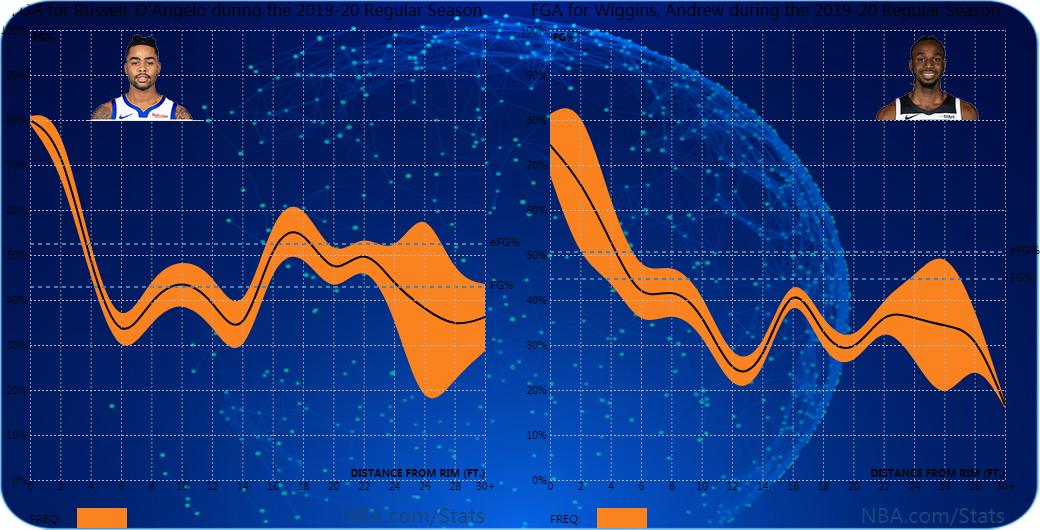 勇士队用森林狼的首轮签选了谁,勇士和森林狼维金斯交易
