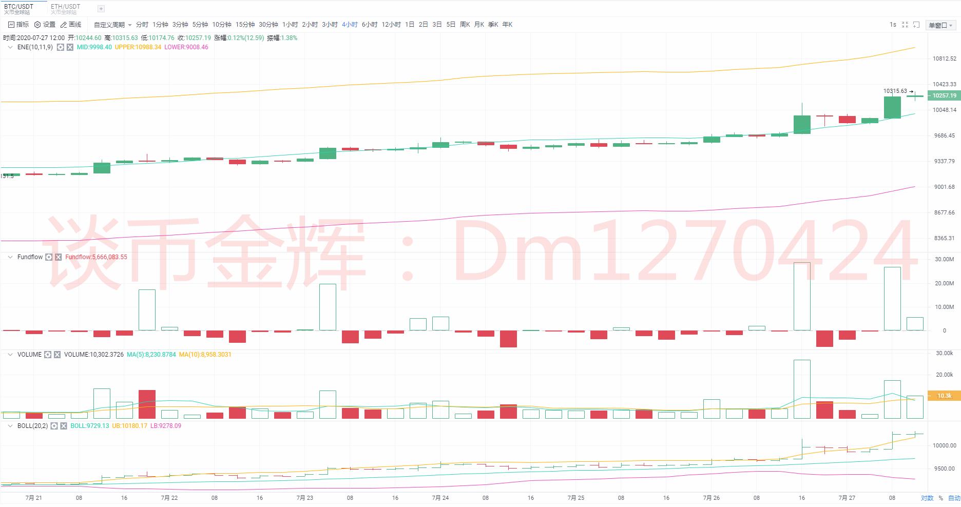 谈币金辉:*币特比**升破10000美元美国联邦法院将其定义“货币”