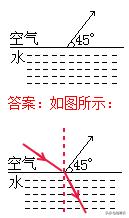 初中物理作图题归纳大全,初中物理作图题解题