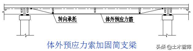 桥梁加固的最佳方法,桥梁加固的基本知识及常用方法