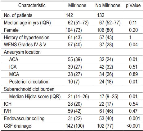 米力农注射液功效与作用及副作用,米力农注射液治疗什么病