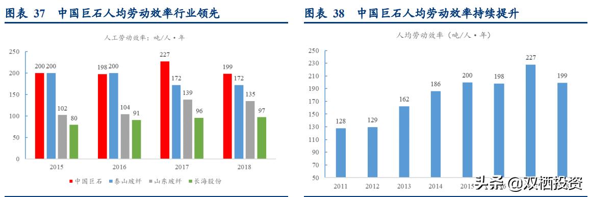 （深度分析）东风不与巨石便，玻纤低价锁估值