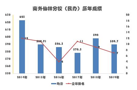 南京仙林大学城学区房评测,南京仙林金陵小学学区房有哪些
