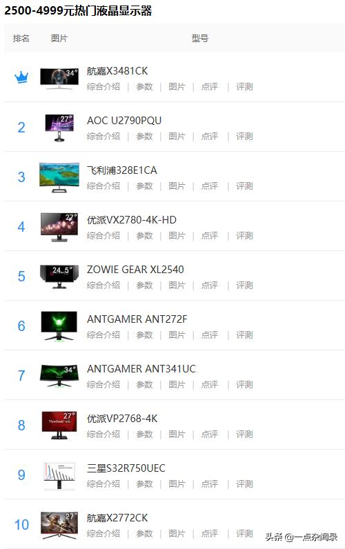 电脑显示器推荐大全,电脑知识大全显示器