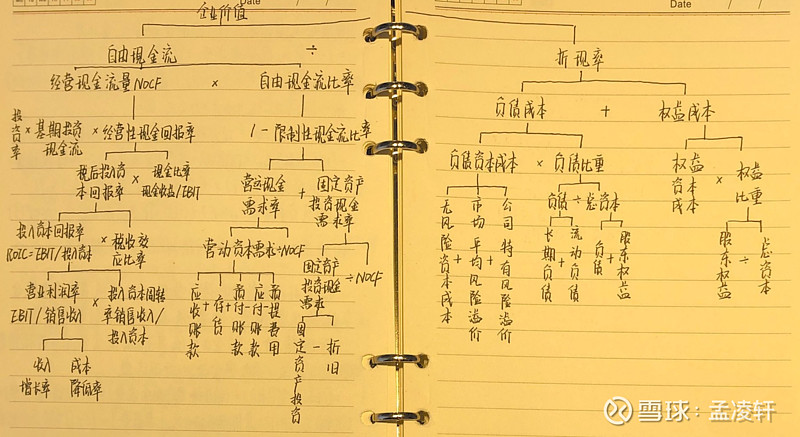 增加自由现金流,浅谈自由现金流