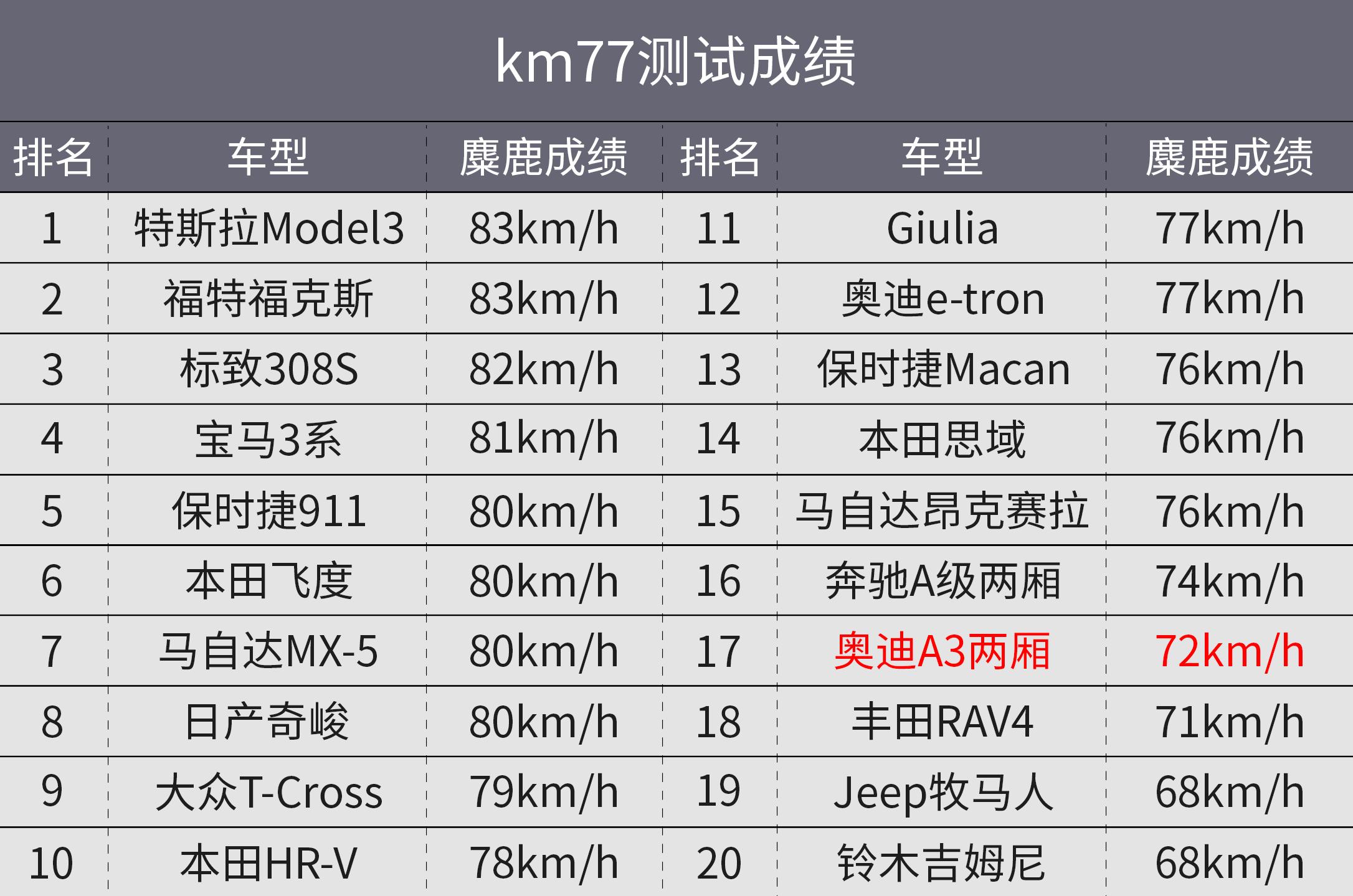 马自达最安全的车排行,中国汽车质量排行榜马自达