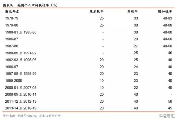 其他国家个税征收标准,国家对个人所得税的规定
