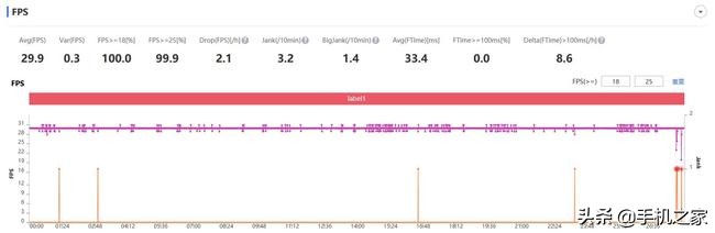 vivoy73s测评,vivoy73s重要参数详细