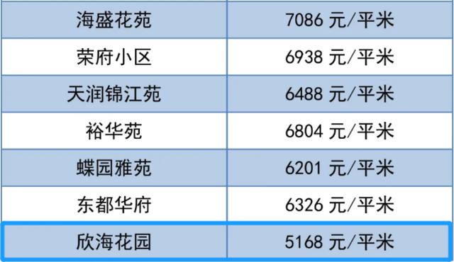 潍坊市二手房房价最新消息,70城市房价出炉潍坊最新房价消息