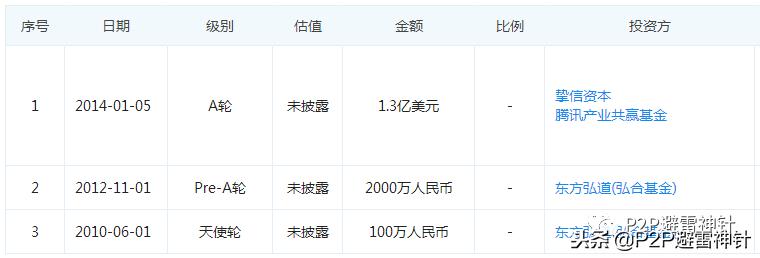 人人贷今年前景怎样,人人贷的最新状况