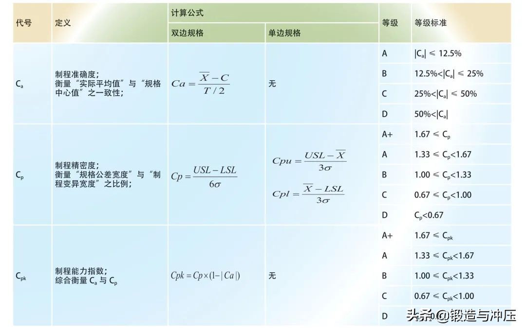零件加工孔过大是什么原因,零件间隙小什么原因