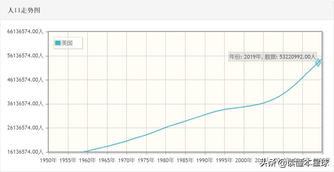 深度：在美国养老到底是享受还是遭罪？