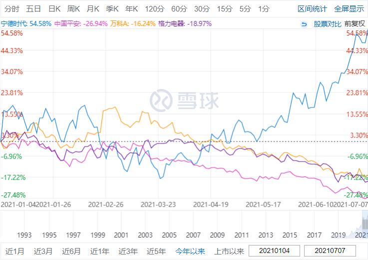 中国平安的地产困局,中国平安投资失败