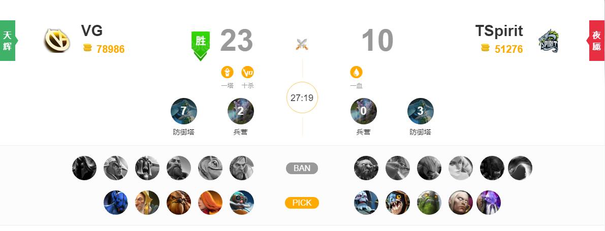 dota2赛事成都major,dota2mdl成都major参赛战队巡礼