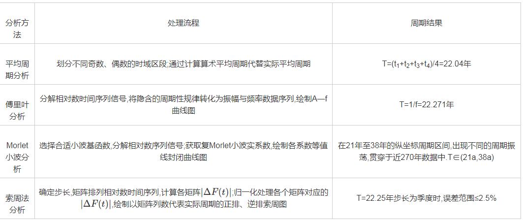 太阳黑子辐射周期,太阳黑子极性
