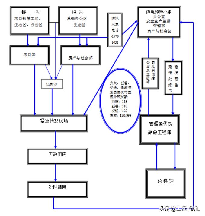 中建悬挑架模板支撑体系,中建脚手架