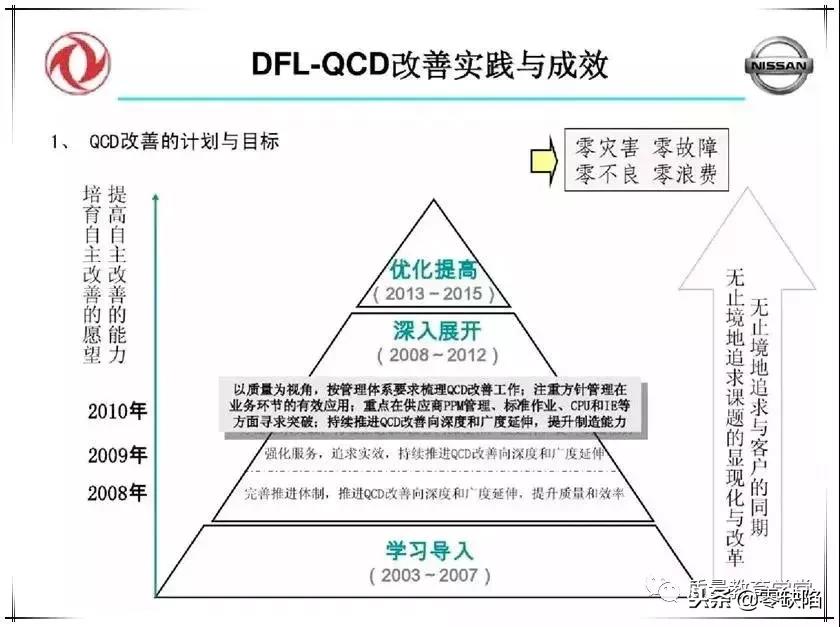 品质高、成本低、交期快，这么干才行！