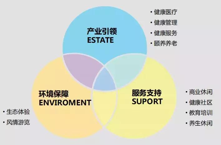 青岛十大特色小镇,特色小镇要怎么运营