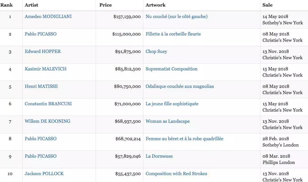 马蒂斯“宫娥系列”为何卖出天价？