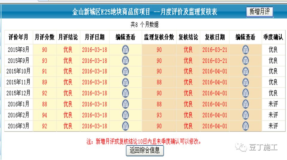 工程项目经理前期要做的工作,项目经理项目前期需要干些什么