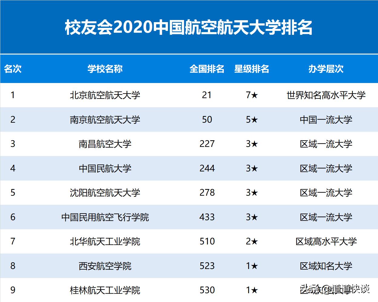 南昌航空大学软件学院,南昌航空大学实力和排名如何