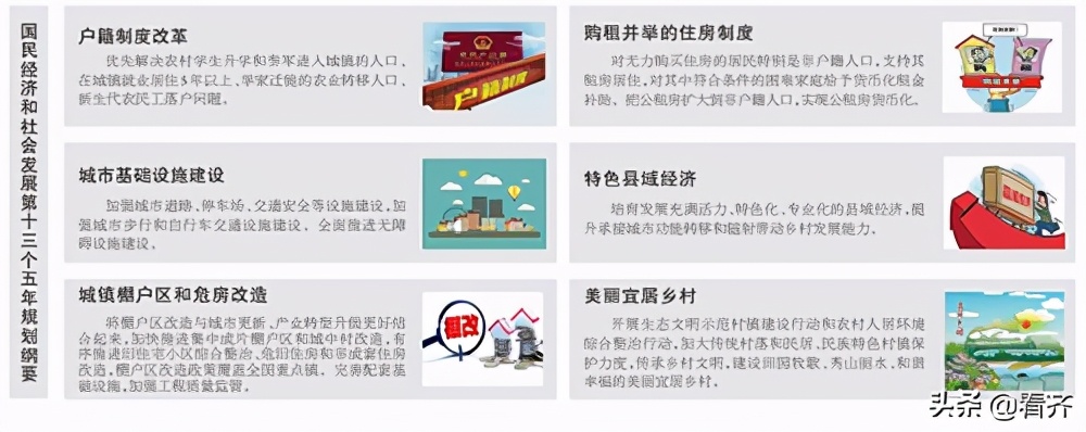 2025年齐齐哈尔城市规划,齐齐哈尔发展规划2035