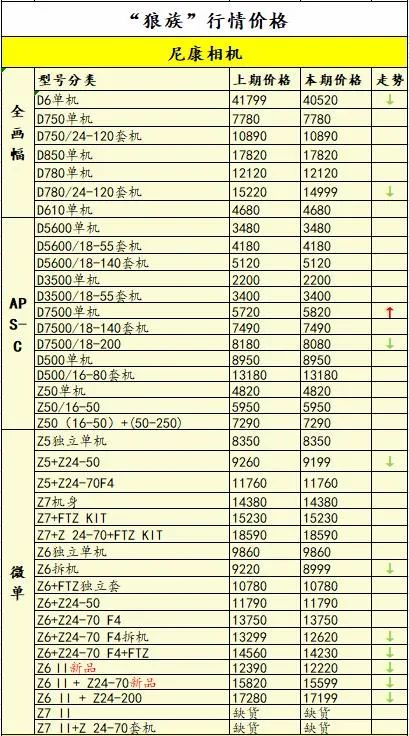 2020有哪些新单反相机发布,2020最受欢迎的产品