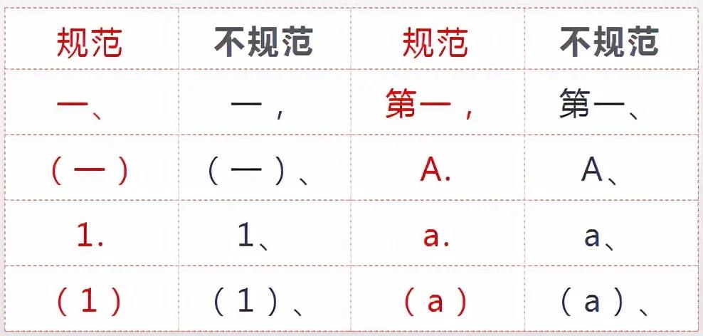 公文中发文机关标识用几号字,公文格式中的符号和数字修改方式
