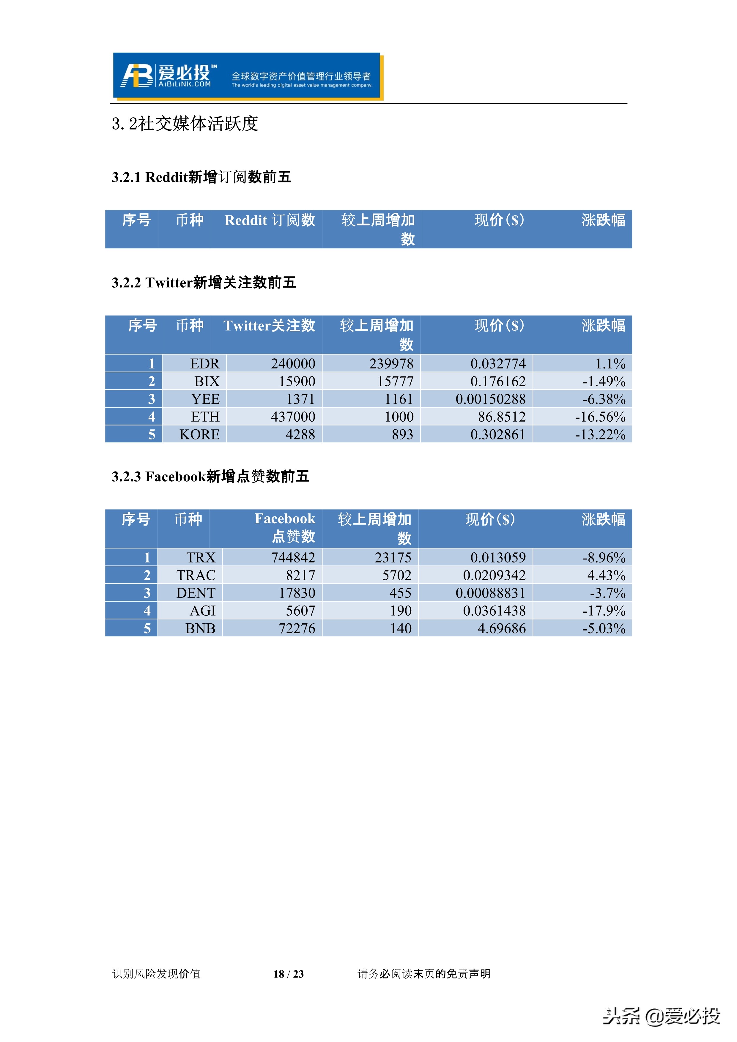 币价最新行情解析,币莱