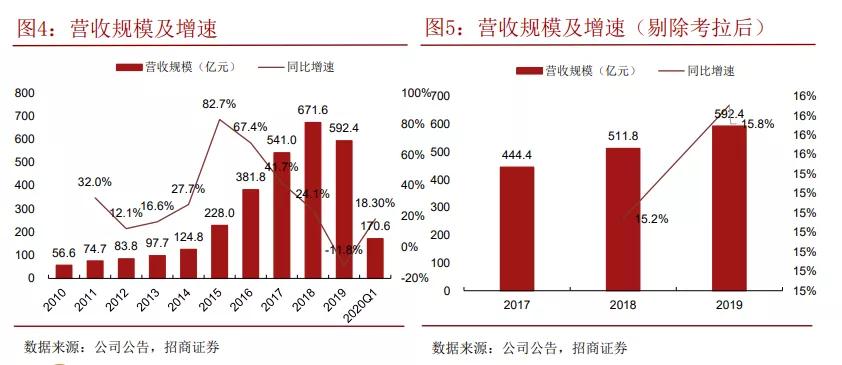 网易哪些产业最赚钱,网易几大赚钱板块