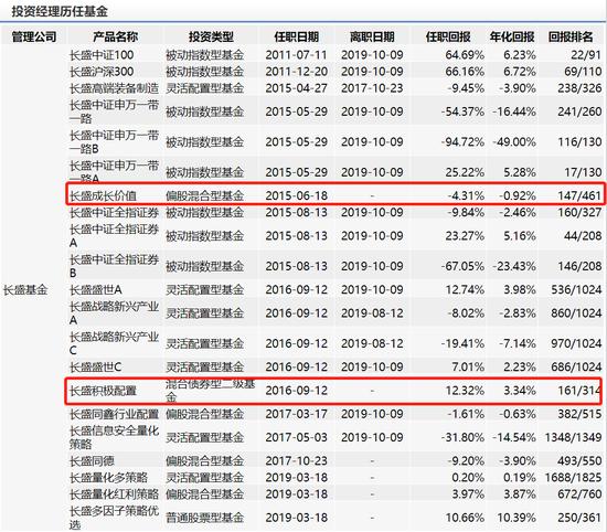 长盛价值发现股票发行：冯雨生掌舵年化回报-2.09%