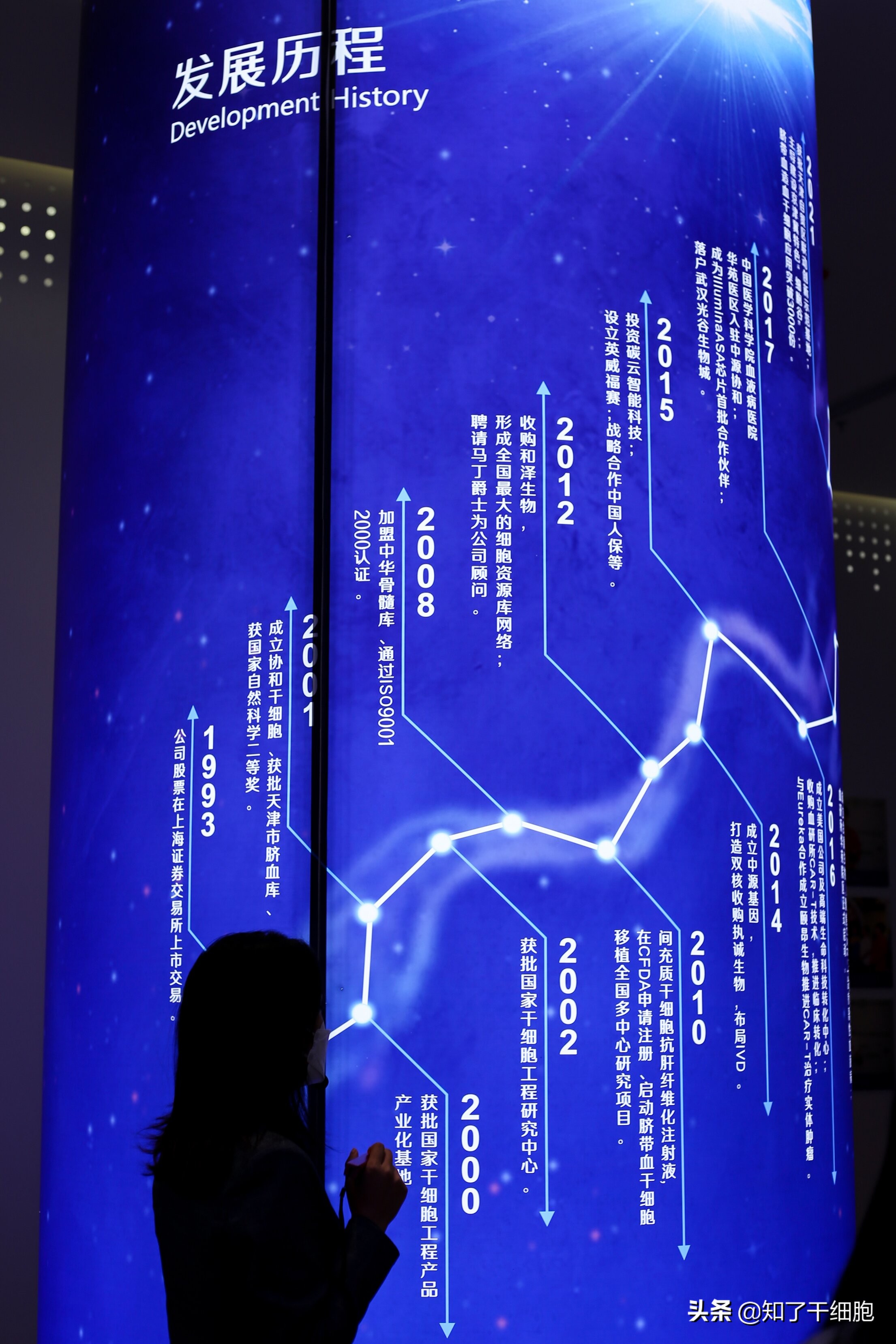 中源协和干细胞操作,中源协和干细胞